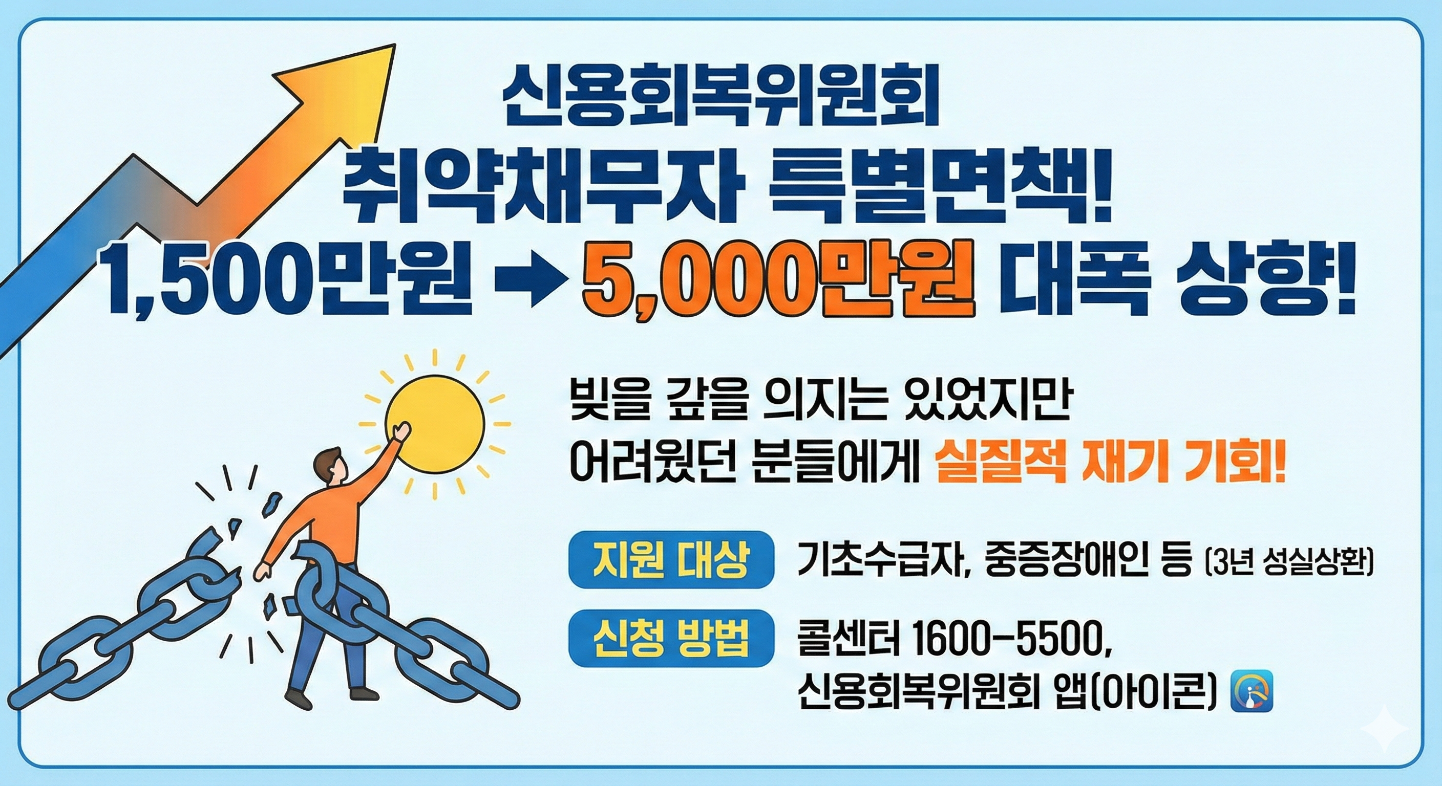 신용회복위원회 취약채무자 특별면책 대상 및 신청 방법