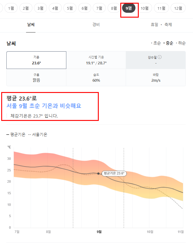 이탈리아 9월 날씨 옷차림 추천 여행지