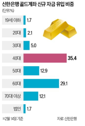 소액으로 시작하는 금테크: 금통장 개설 및 활용 가이드(+골드바 품귀현상)