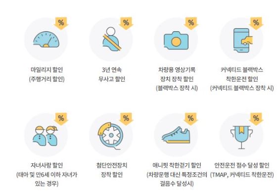 다이렉트-자동차보험-할인-특약