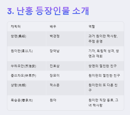 난홍 뜻