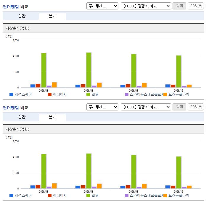 액션스퀘어_업종분석