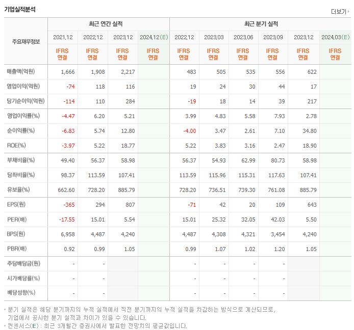 테라젠이텍스_실적