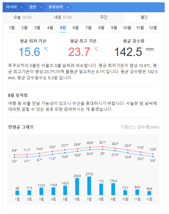 일본 규슈 5월 날씨 옷차림 추천 여행지