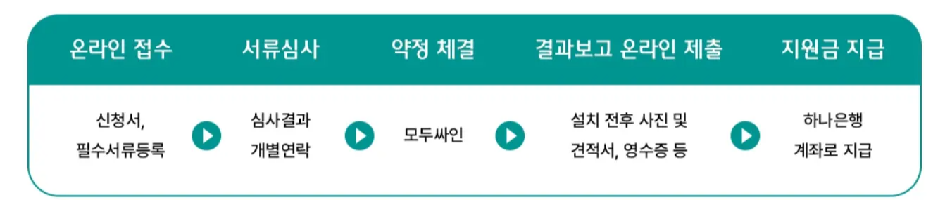 에너지절감시스템지원신청절차