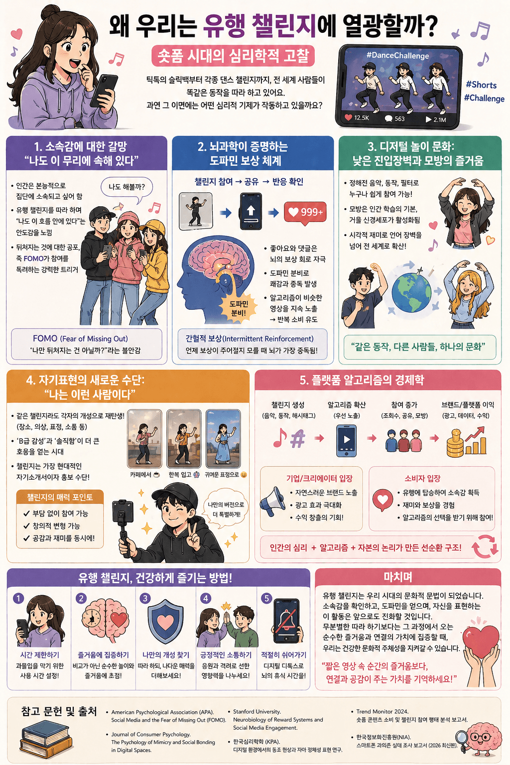 왜 우리는 유행 챌린지를 따라할까 (심리학으로 풀었다)