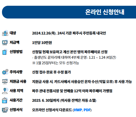 파주시민생회복지원금