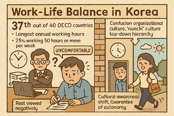 일찍 퇴근하면 눈치 보는 나라, 한국 워라밸은 왜 늘 반쪽짜리일까?