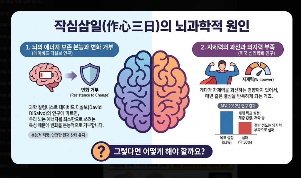 신년 목표 세우기 및 작심삼일 극복법