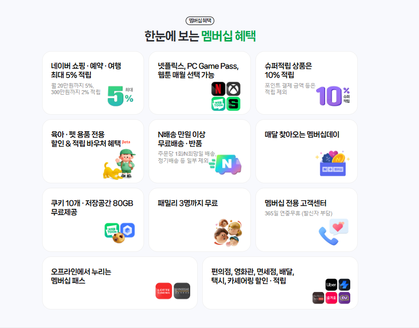 네이버플러스 멤버십 혜택 한눈에 보기 &ndash; 넷플릭스, 쇼핑, 쿠키, 배달, 택시, 카셰어링 할인 등