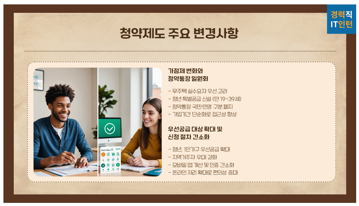 2024년 vs. 2025년&amp;#44; 청약제도 변화 한눈에 보기2