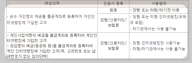 개인용 공동인증서