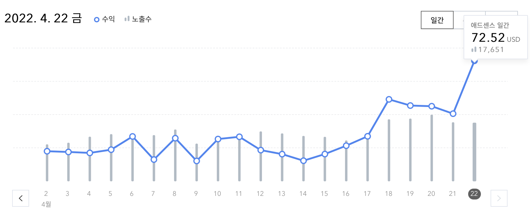 카테고리 수정 결과