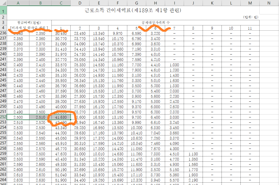 근로소득 간이세액표 엑셀