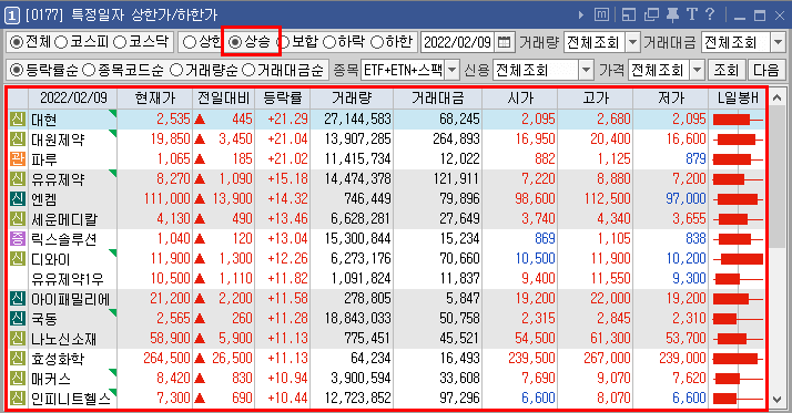 특정 일자 상한가 하한가 2)
