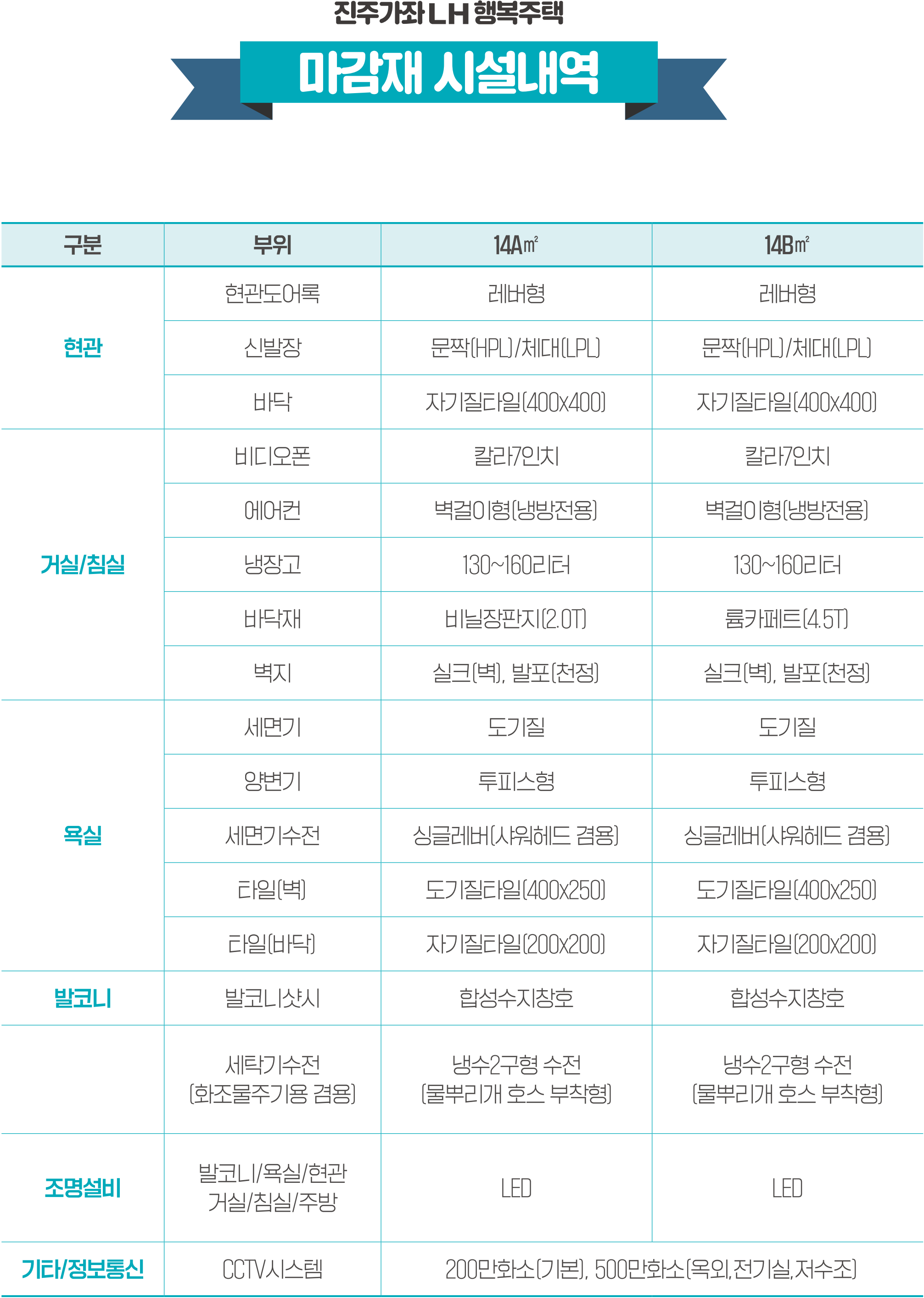 진주가좌 행복주택 마감재시설내역