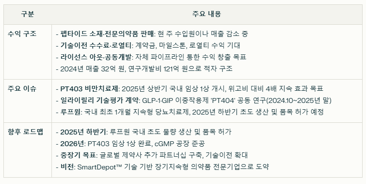 펩트론 수익 구조와 현재 이슈 요약