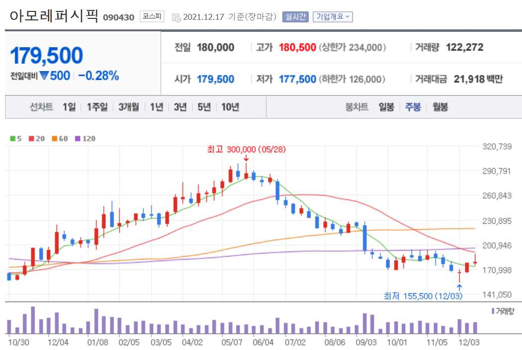 화장품 관련주식 정리