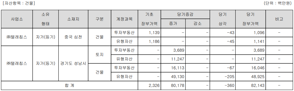 텔레칩스 - 설비 투자 현황