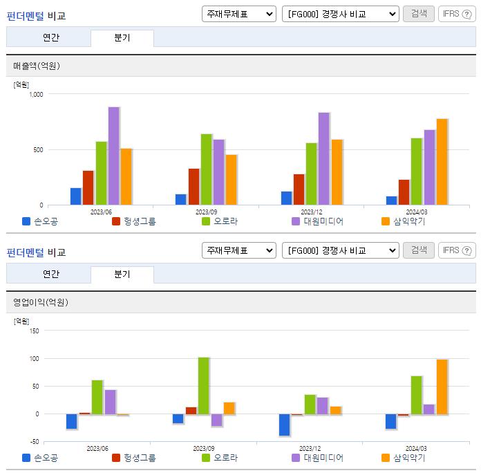 손오공_업종분석