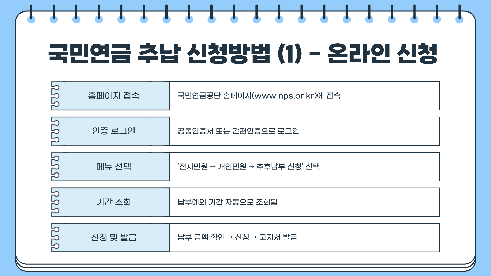 국민연금 추납제도 | 국민연금 추납 가능기간 | 국민연금 추납 신청방법 | 연말정산까지 총정리