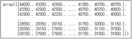 XGBoost supervised learning 결과