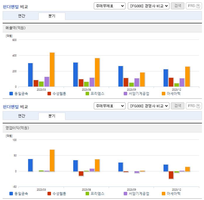 동일금속_업종분석