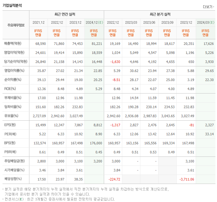 LG_실적