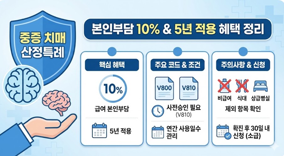 중증 치매 산정특례 혜택