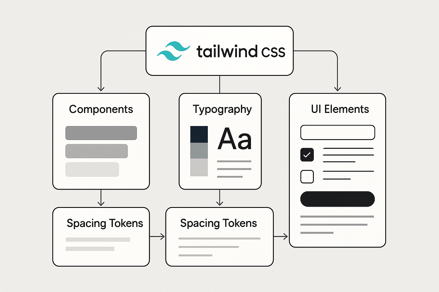 Tailwind 디자인 시스템 개념도