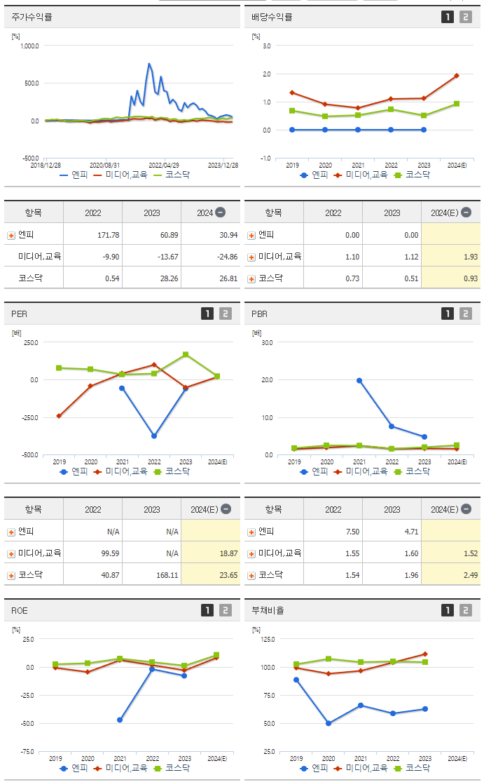 엔피_섹터분석