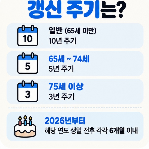 일반 10년 65세 이상 5년 75세 이상 3년과 2026년 생일 전후 6개월 갱신기간을 정리한 이미지