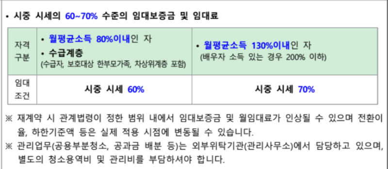 임대조건