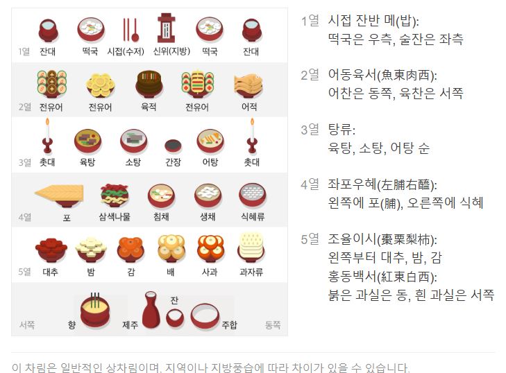 설-차례상차림-준비방법