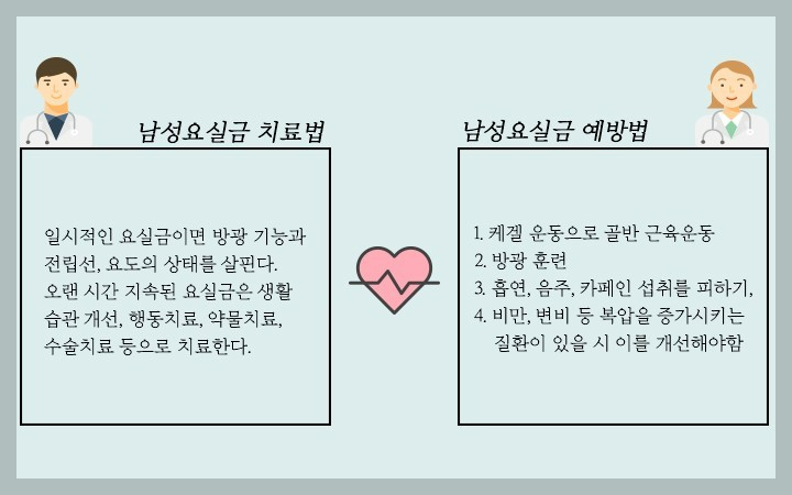 남성요실금 원인, 여러가지 약물치료, 수술, 놀라운 효과