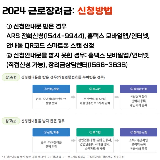 근로장려금