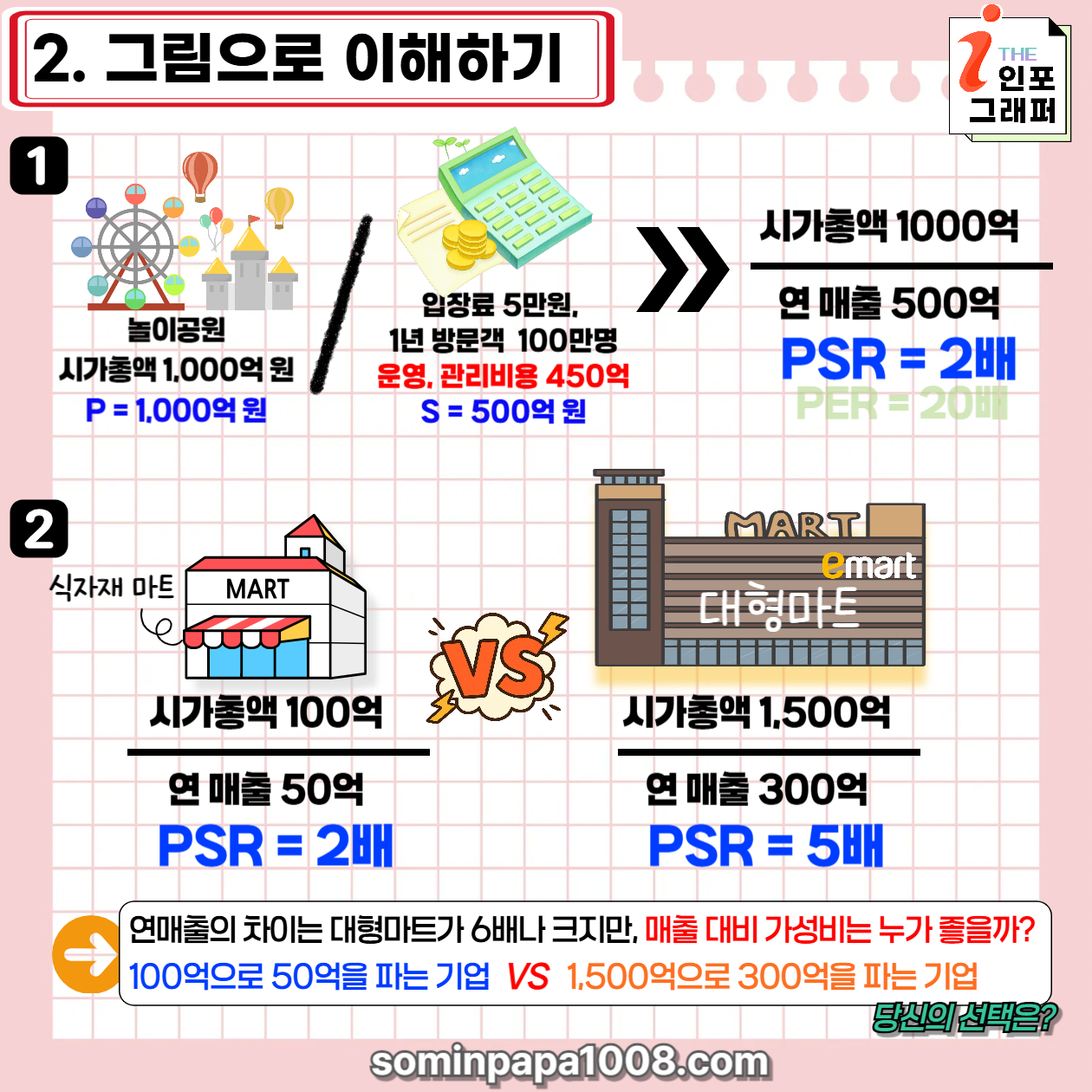 [주린이의 경제사전] 007. PSR(주가매출비율) PER만 보지 말고 PCR까지! 주가현금흐름비율(쉽게 이해하는 계산법과 활용법)