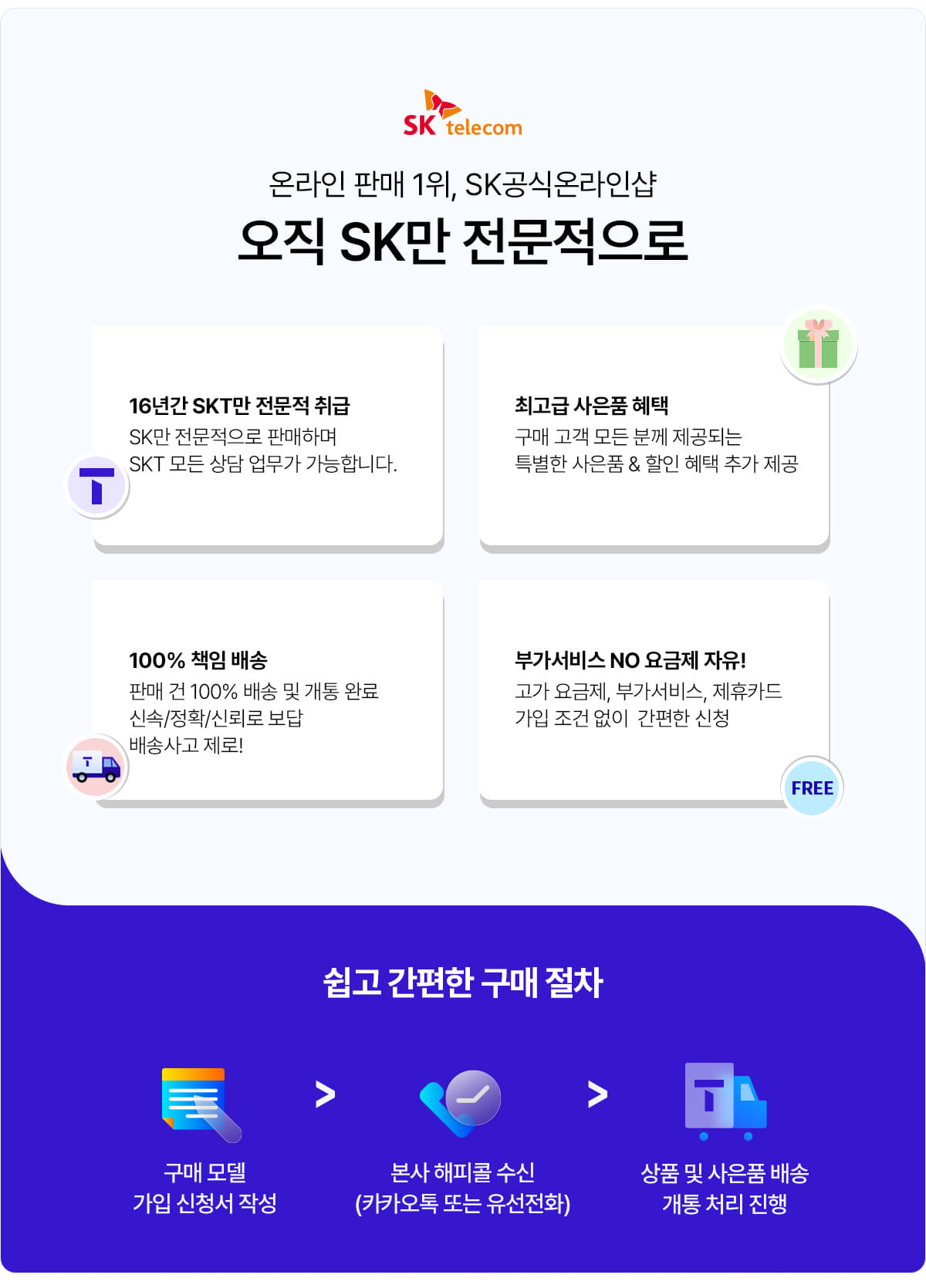 아이폰16사전예약방법 및 사은품혜택(SKT)