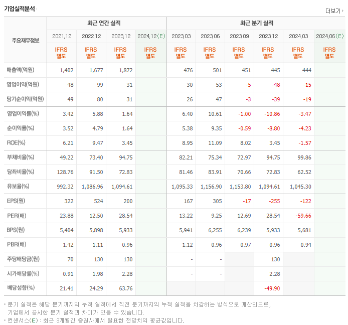 알리코제약_실적