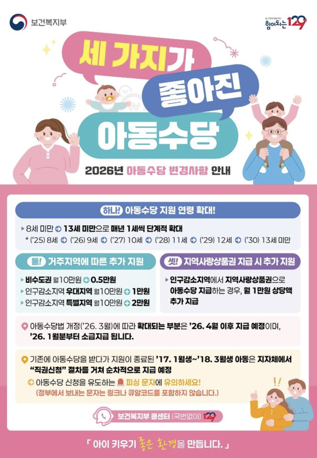 2026 아동수당
