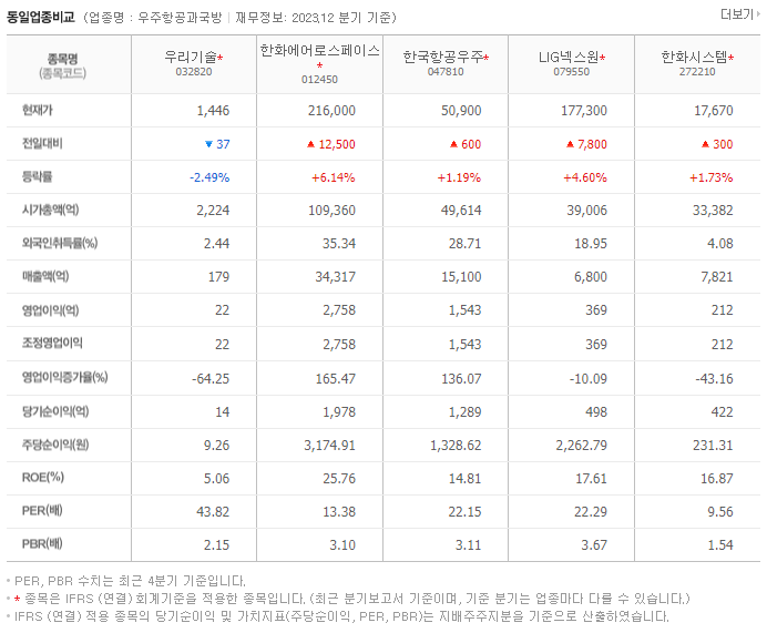 우리기술_동종업비교자료