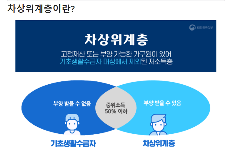 안검진 및 개안수술