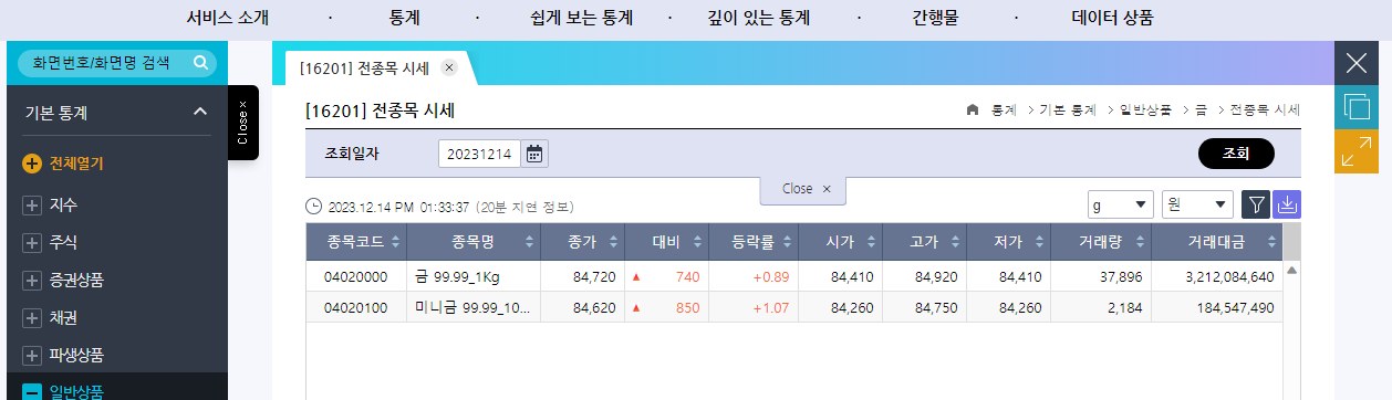 금투자 방법과 금시세 알아보기