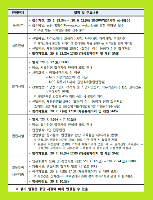근로복지공단 채용 공고 채용형 청년 인턴