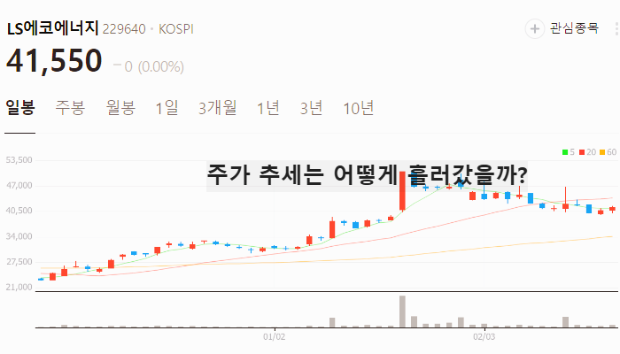 전력설비 전선 관련주 대장주 TOP7