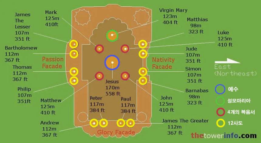 사그라다 파밀리아 18개의 첨탑