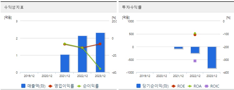 이노스페이스 주가 수익성