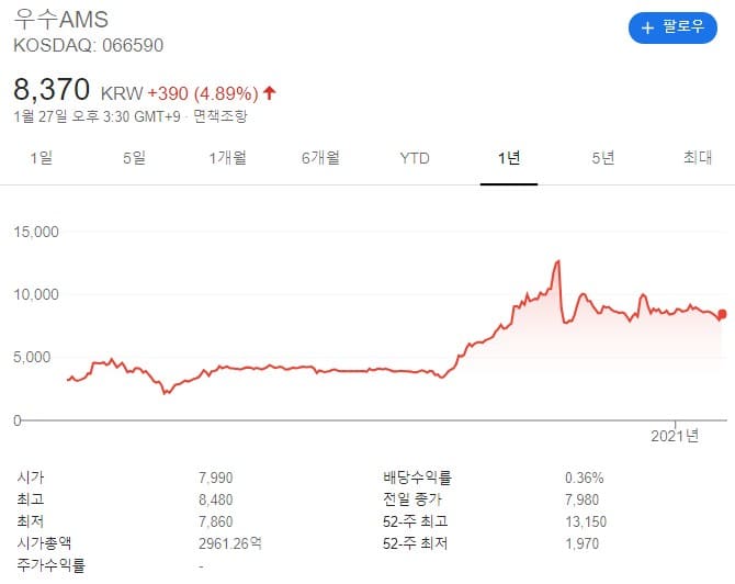 우수ams 차트입니다.