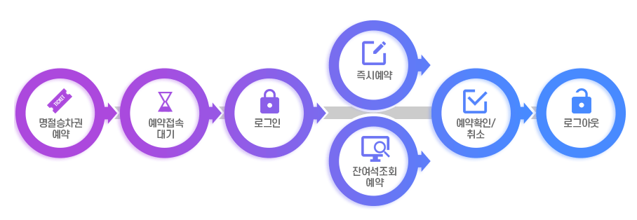 2024년 설날 승차권 예약 SRT 예매 일정 및 방법