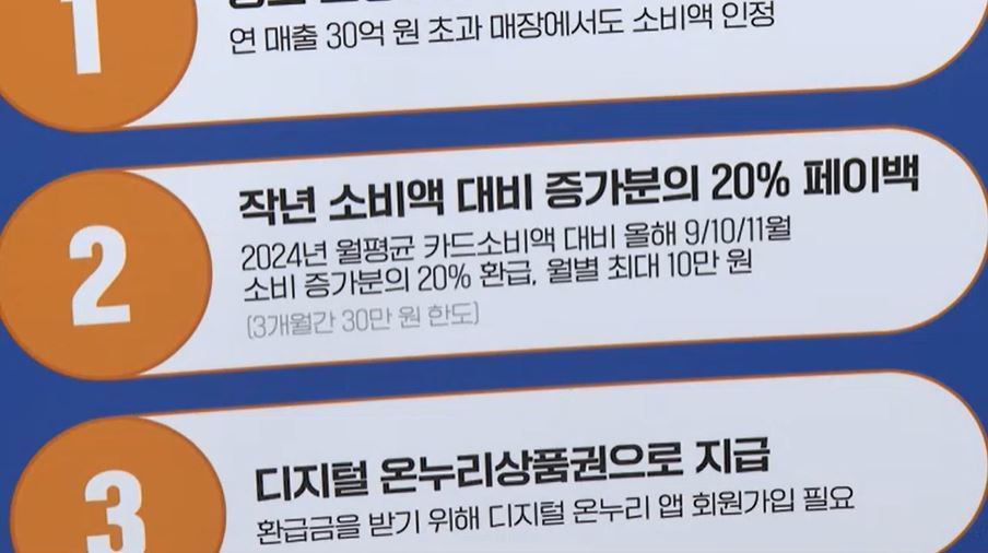 상생페이백